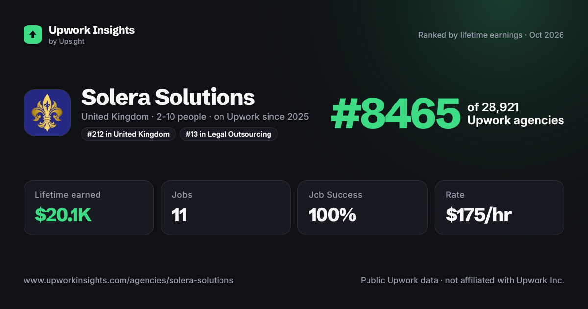 Solera Solutions share card