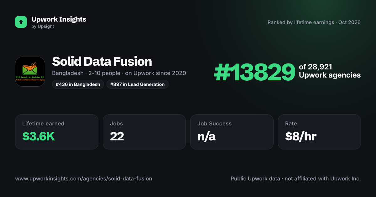 Solid Data Fusion share card