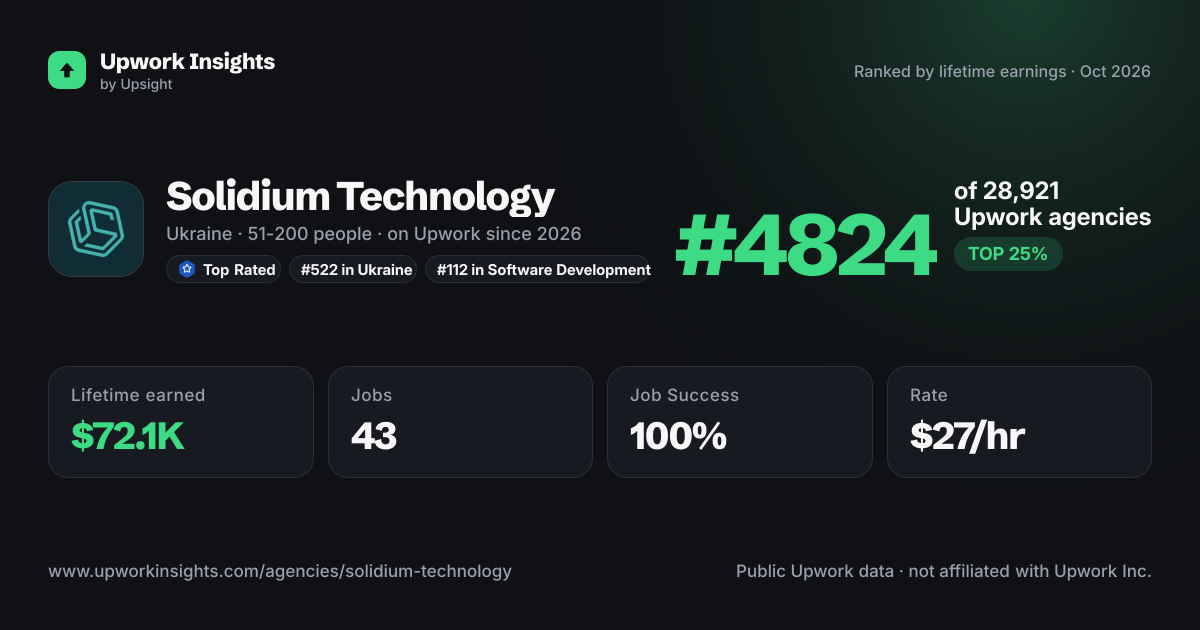 Solidium Technology share card