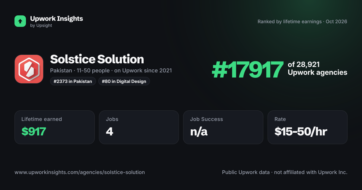 Solstice Solution share card