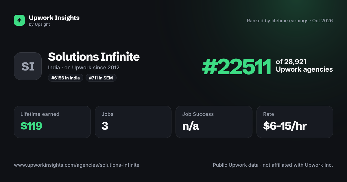 Solutions Infinite share card