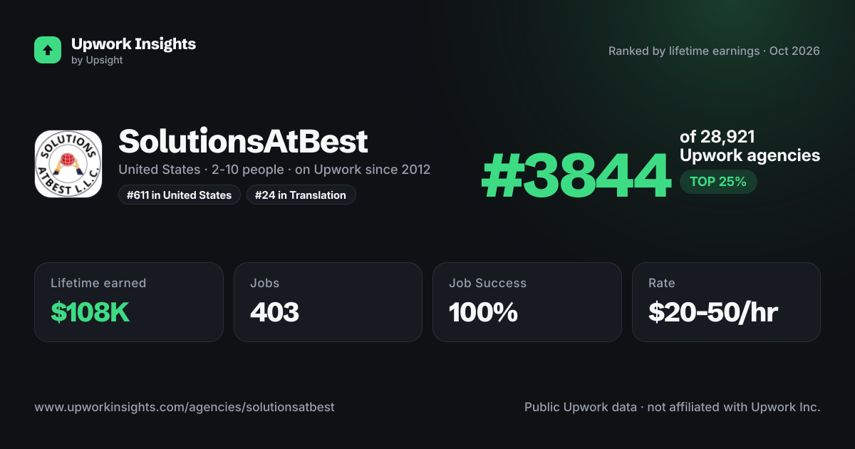 SolutionsAtBest share card
