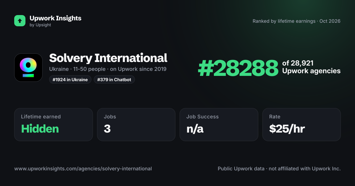 Solvery International share card