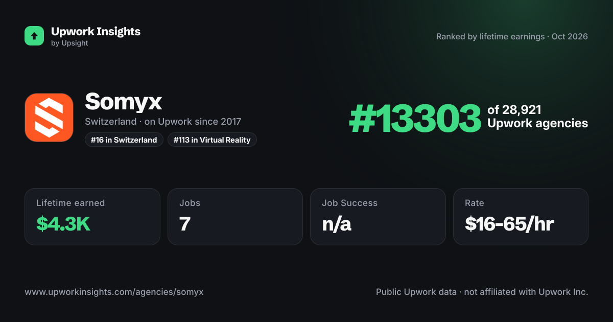 Somyx share card