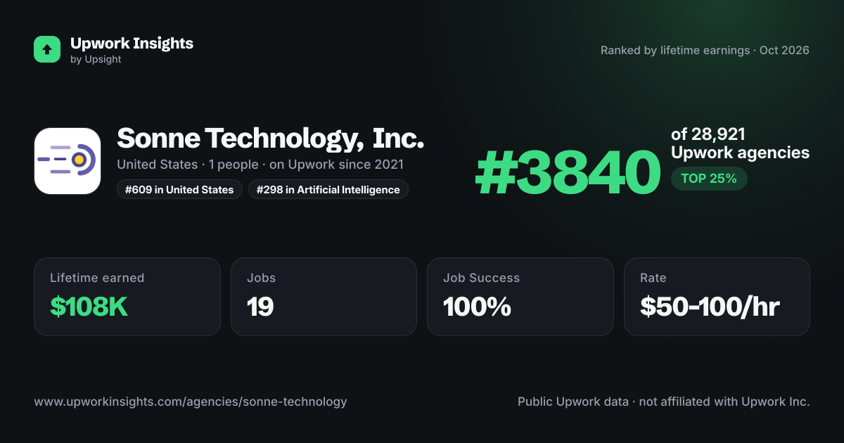 Sonne Technology, Inc. share card
