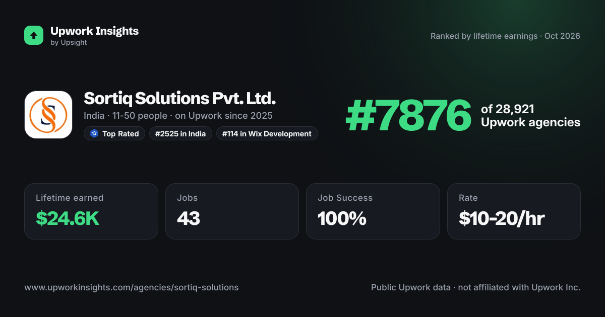 Sortiq Solutions Pvt. Ltd. share card