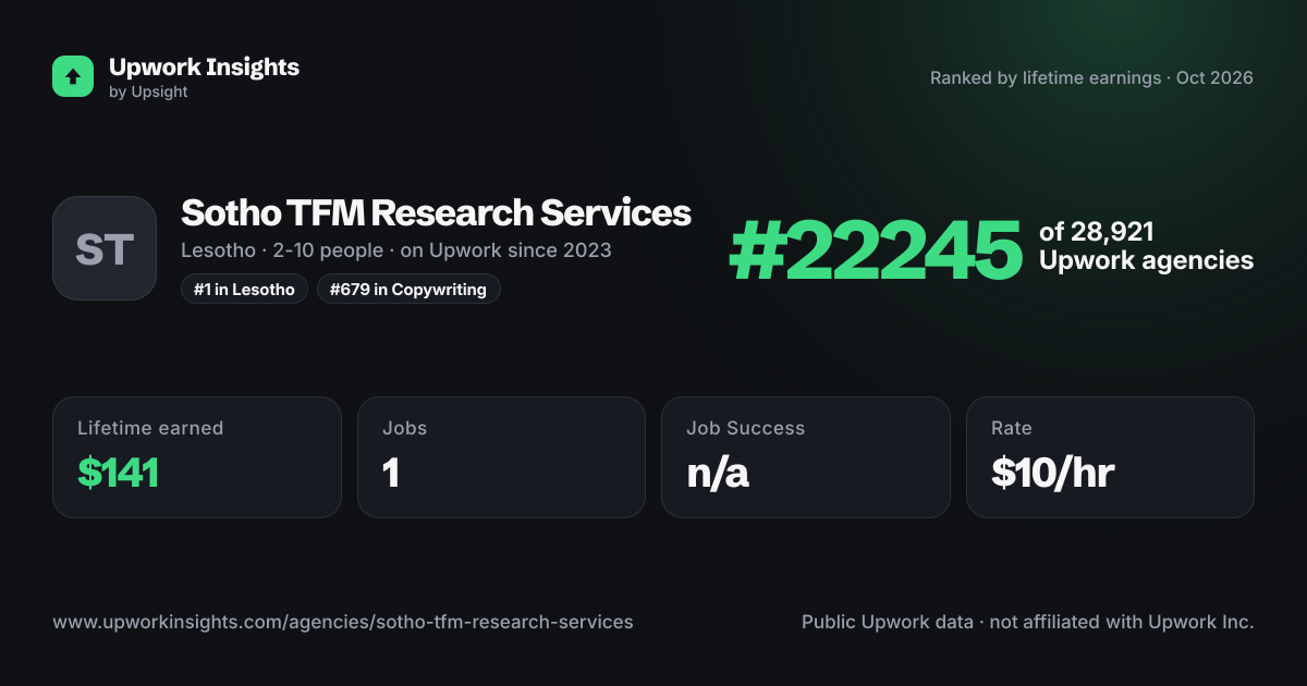 Sotho TFM Research Services share card