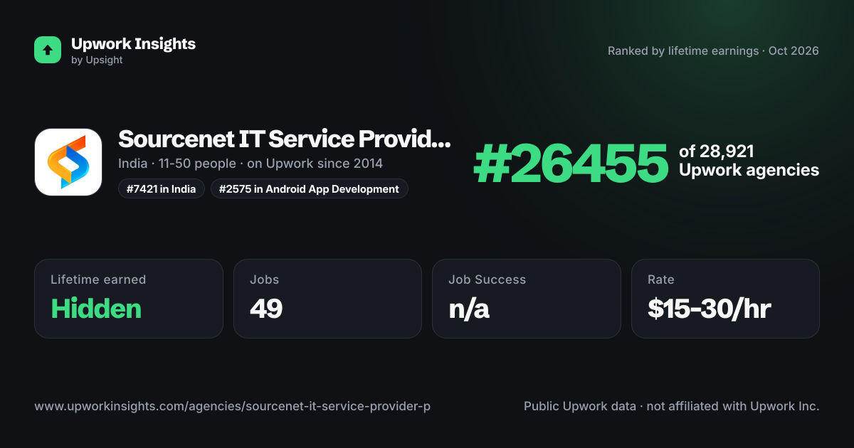 Sourcenet IT Service Provider (P) LTD. share card