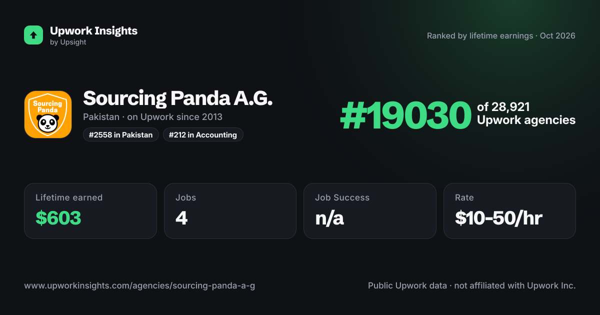 Sourcing Panda A.G. share card