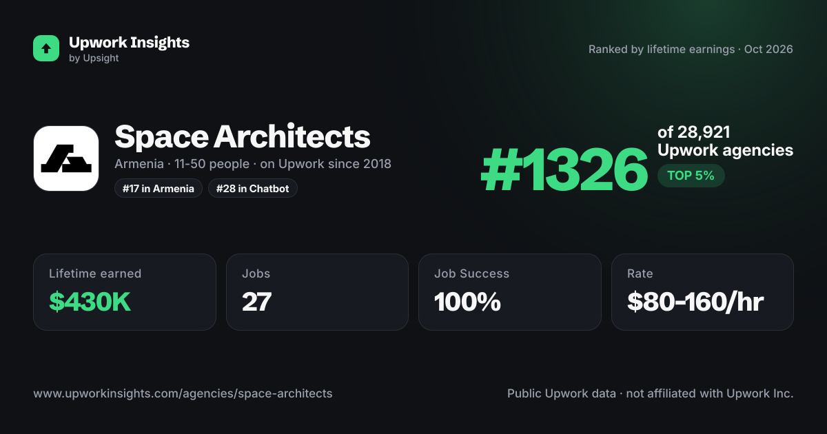 Space Architects share card
