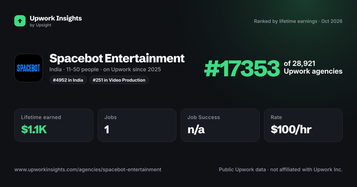 Spacebot Entertainment share card