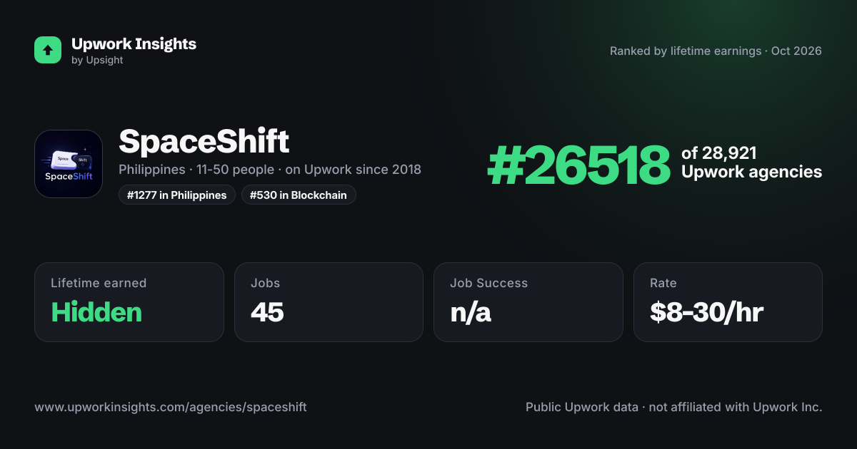 SpaceShift share card