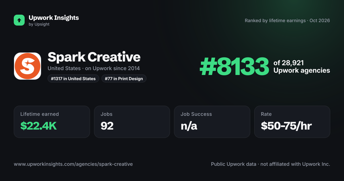 Spark Creative share card
