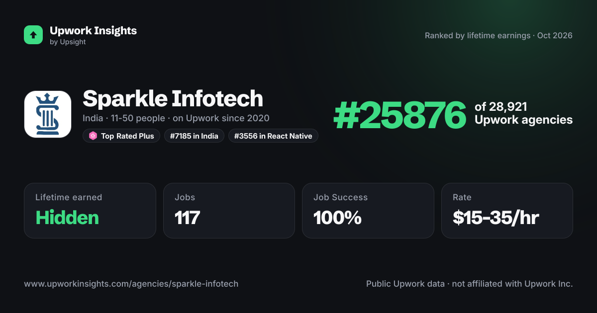 Sparkle Infotech share card