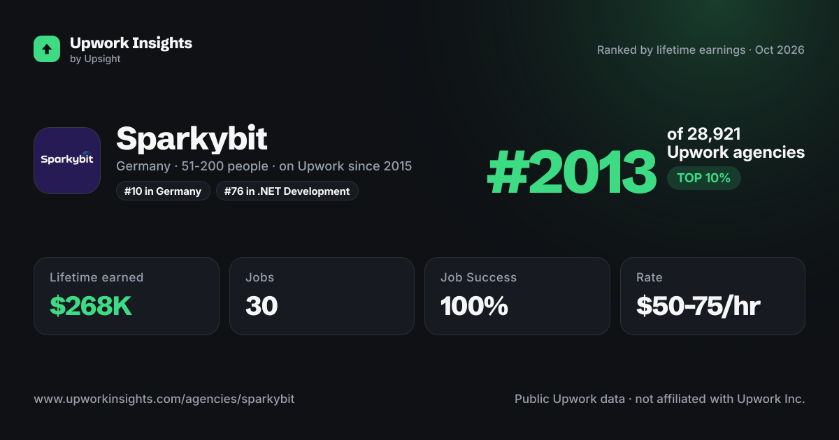 Sparkybit share card