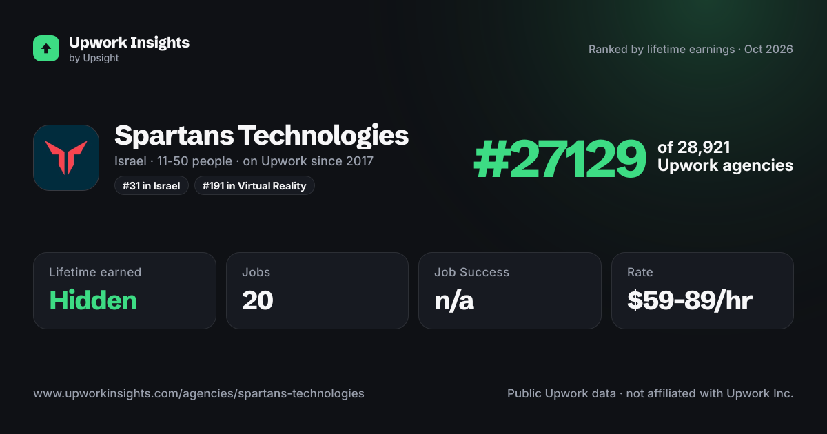 Spartans Technologies share card