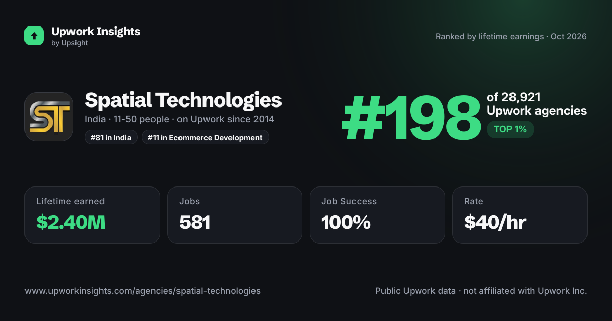 Spatial Technologies share card