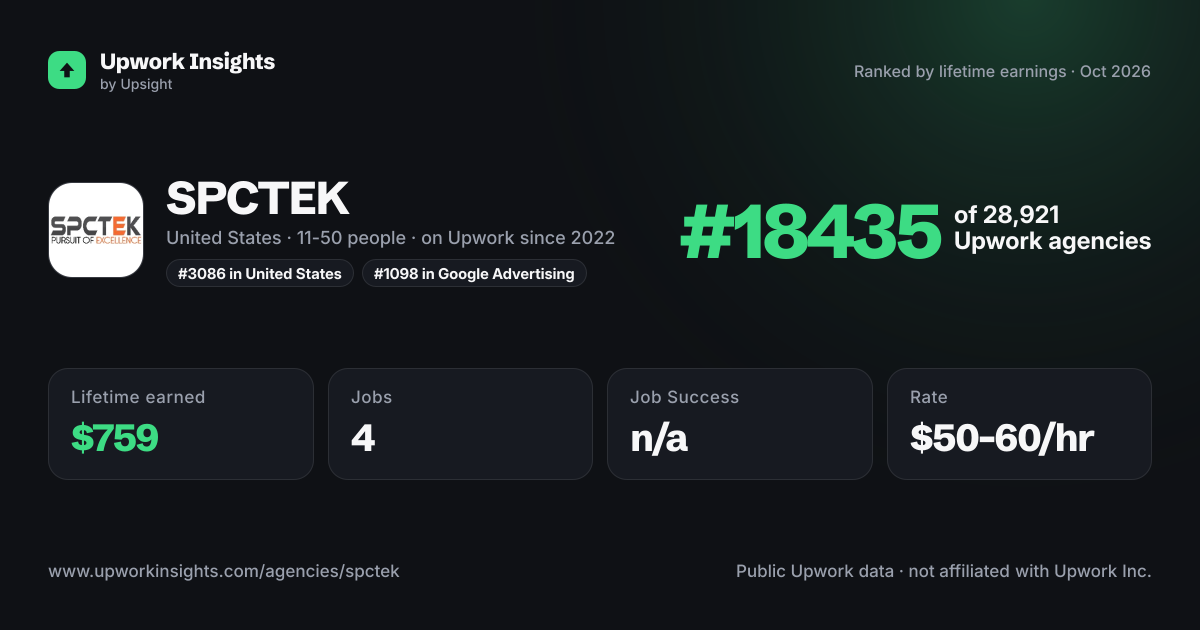 SPCTEK share card