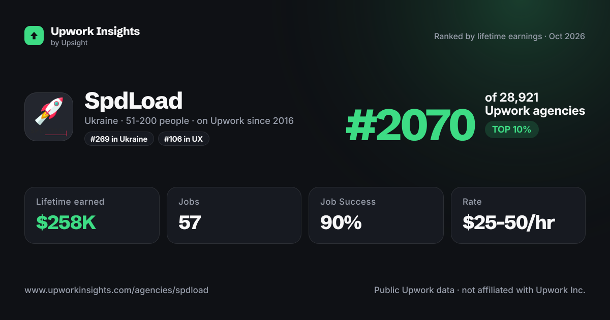 SpdLoad share card