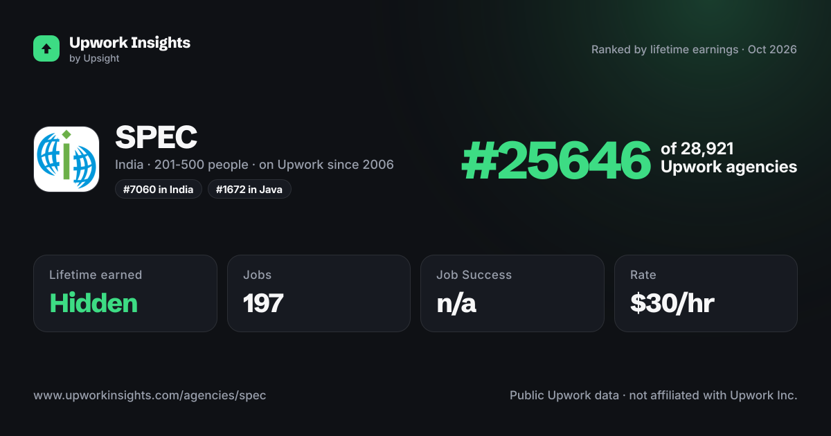 SPEC share card