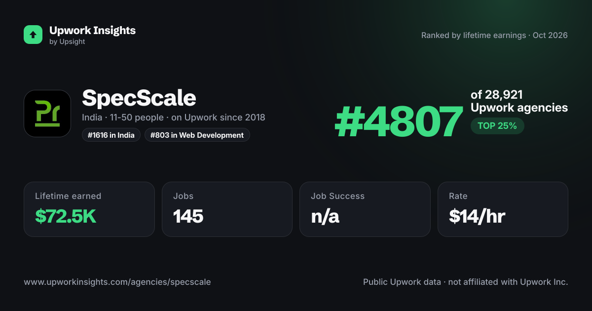SpecScale share card
