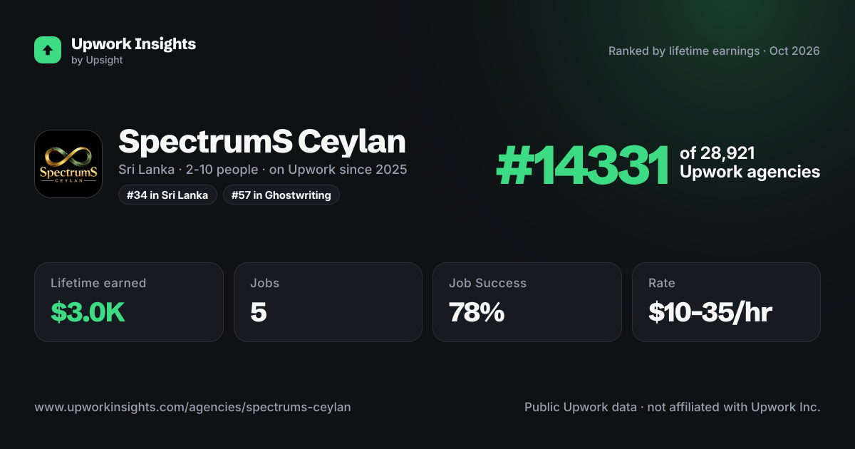 SpectrumS Ceylan share card