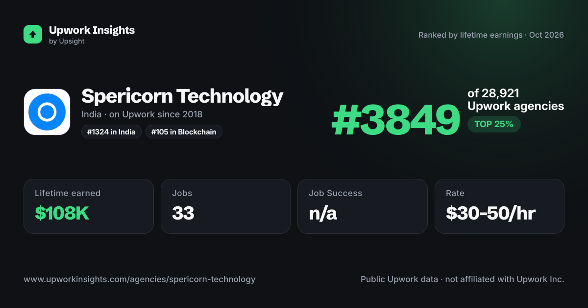 Spericorn Technology share card