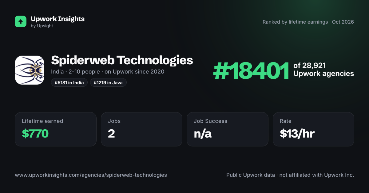 Spiderweb Technologies share card