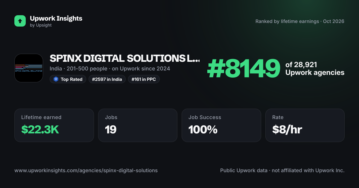 SPINX DIGITAL SOLUTIONS LLP share card