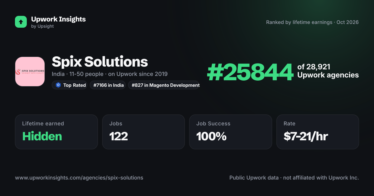 Spix Solutions share card