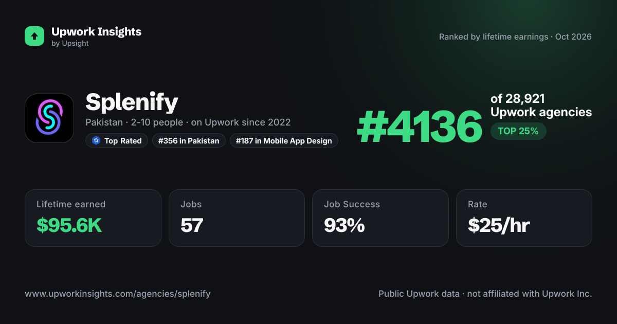 Splenify share card