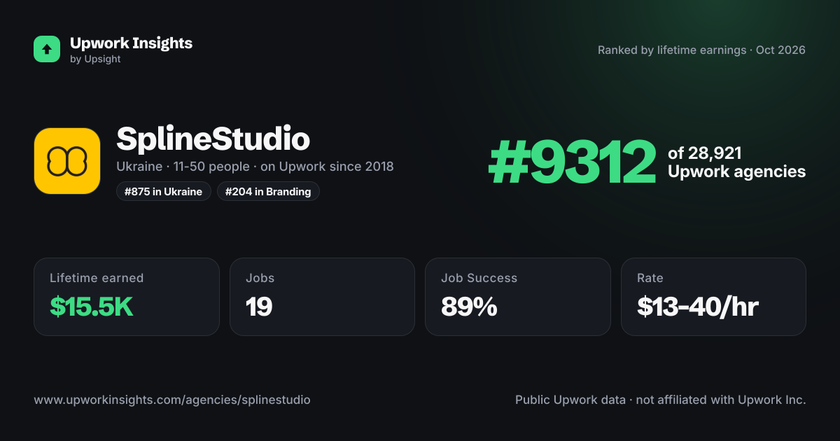 SplineStudio share card