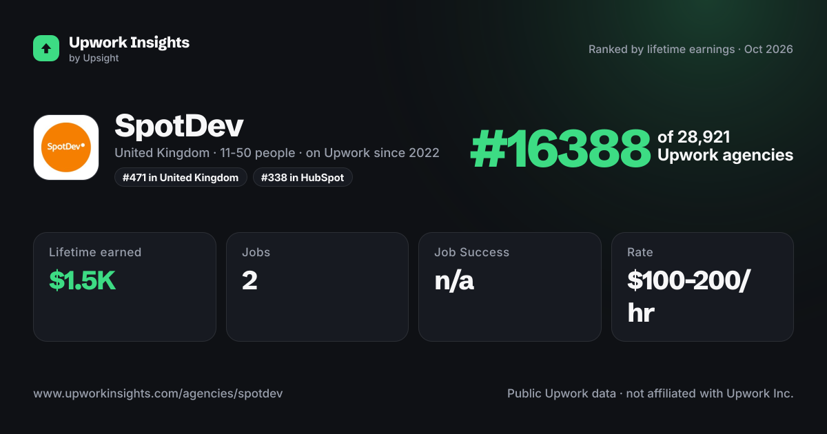 SpotDev share card