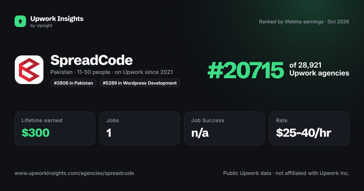 SpreadCode share card