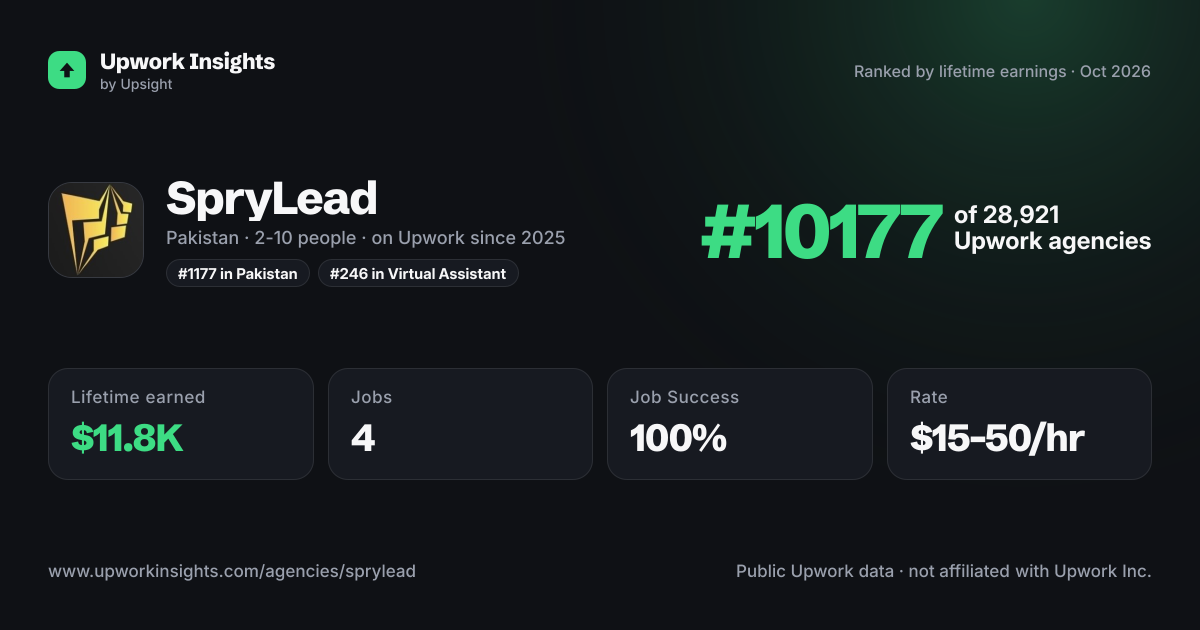 SpryLead share card