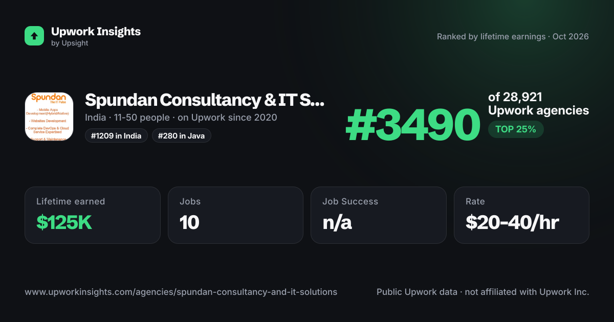 Spundan Consultancy & IT Solutions Pvt. Ltd. share card