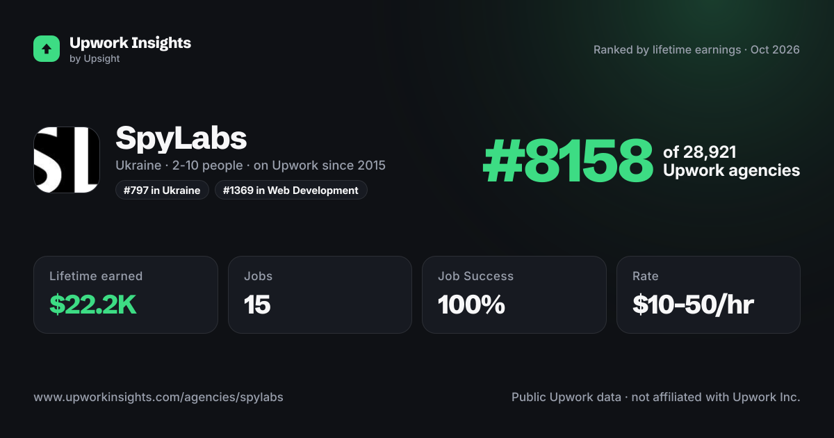SpyLabs share card
