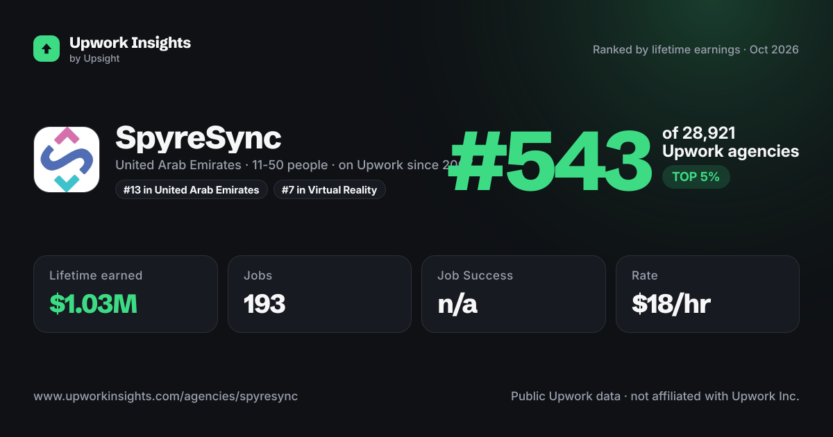 SpyreSync share card