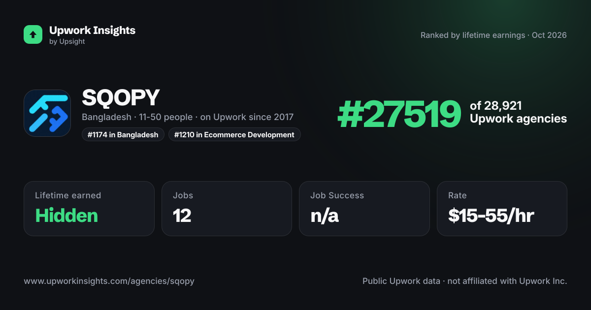 SQOPY share card