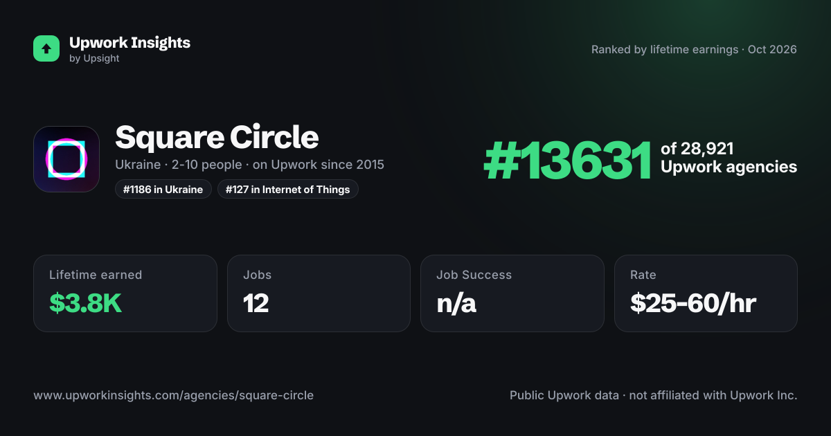 Square Circle share card