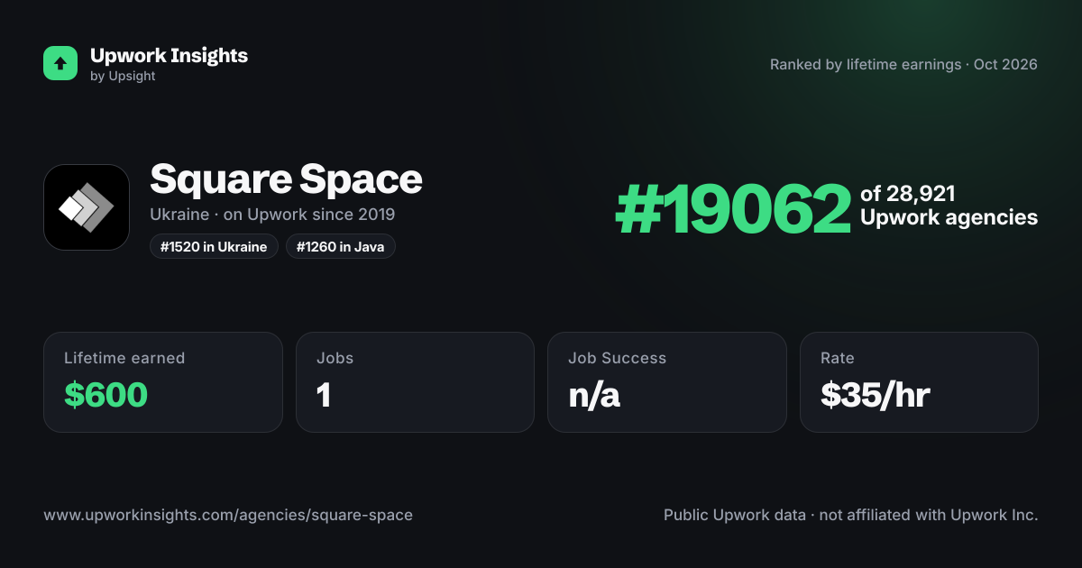 Square Space share card