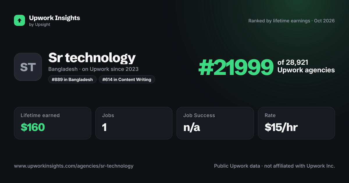 Sr technology share card