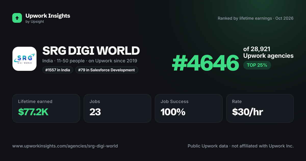 SRG DIGI WORLD share card