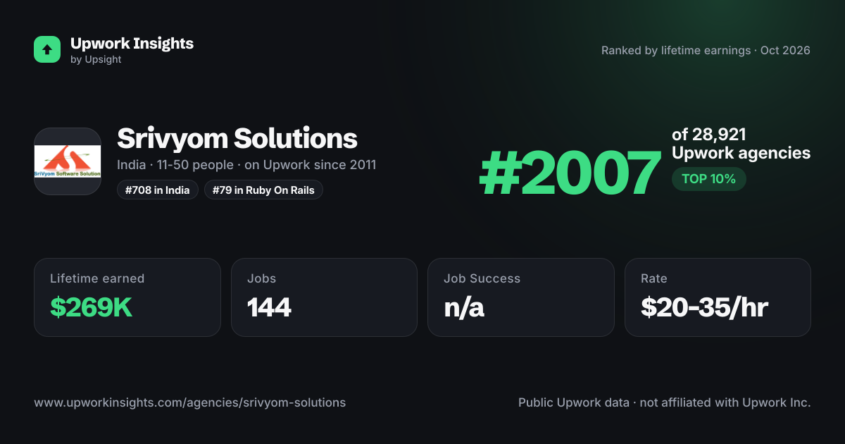 Srivyom Solutions share card