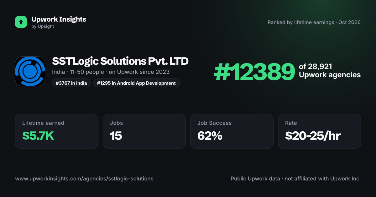 SSTLogic Solutions Pvt. LTD share card