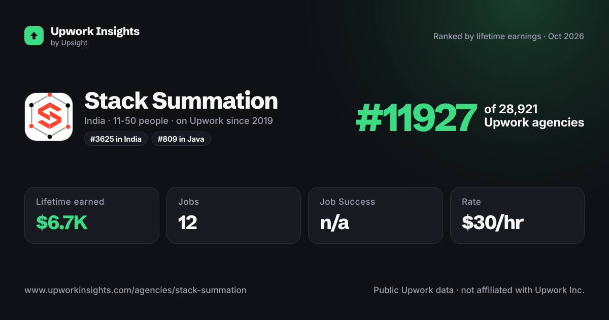 Stack Summation share card