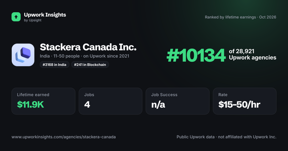 Stackera Canada Inc. share card