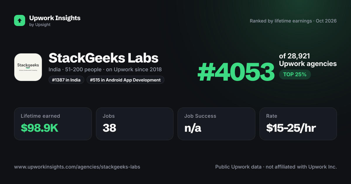 StackGeeks Labs share card