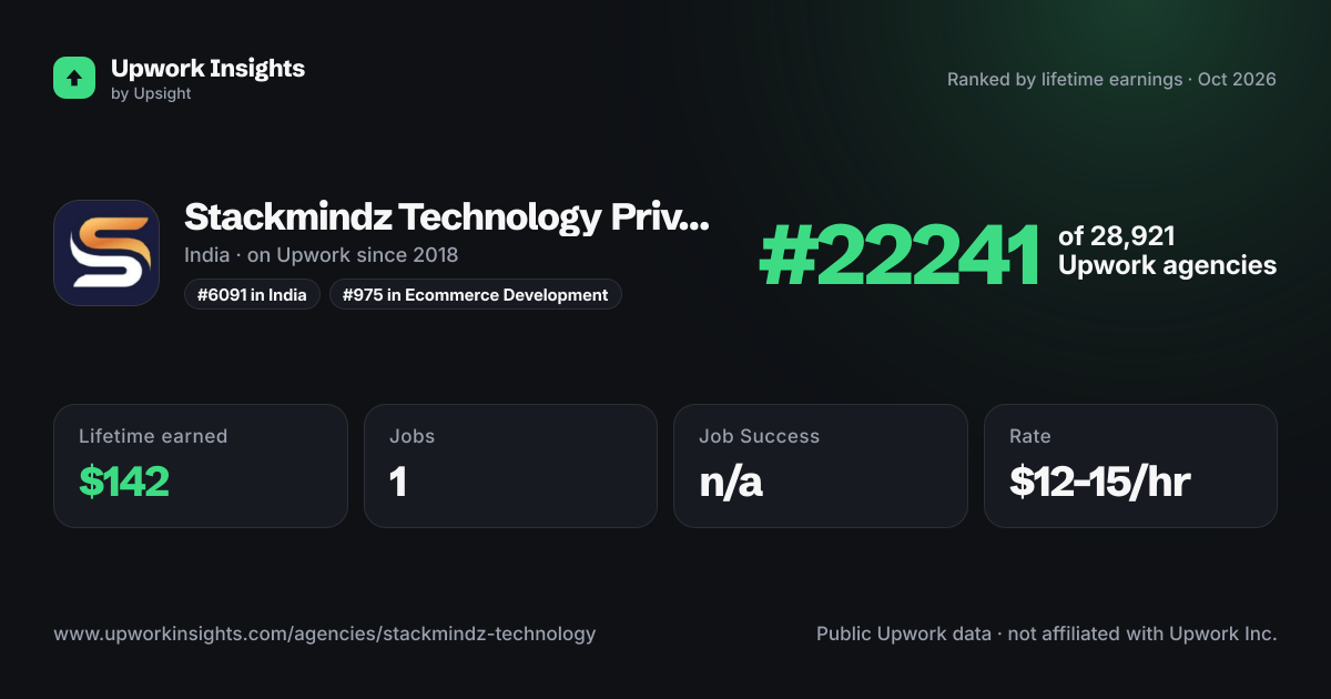 Stackmindz Technology Private Limited share card