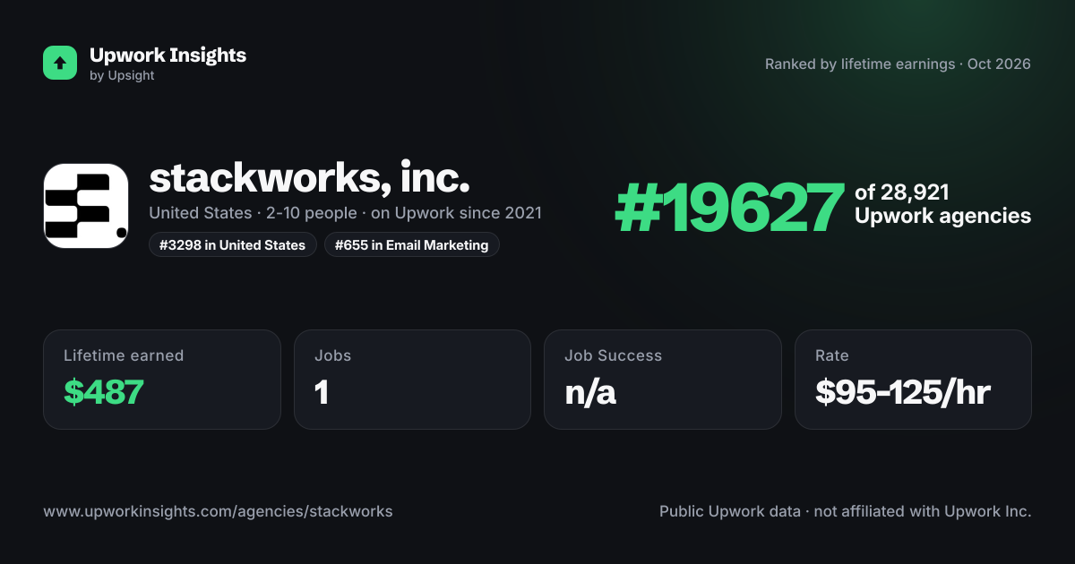 stackworks, inc. share card